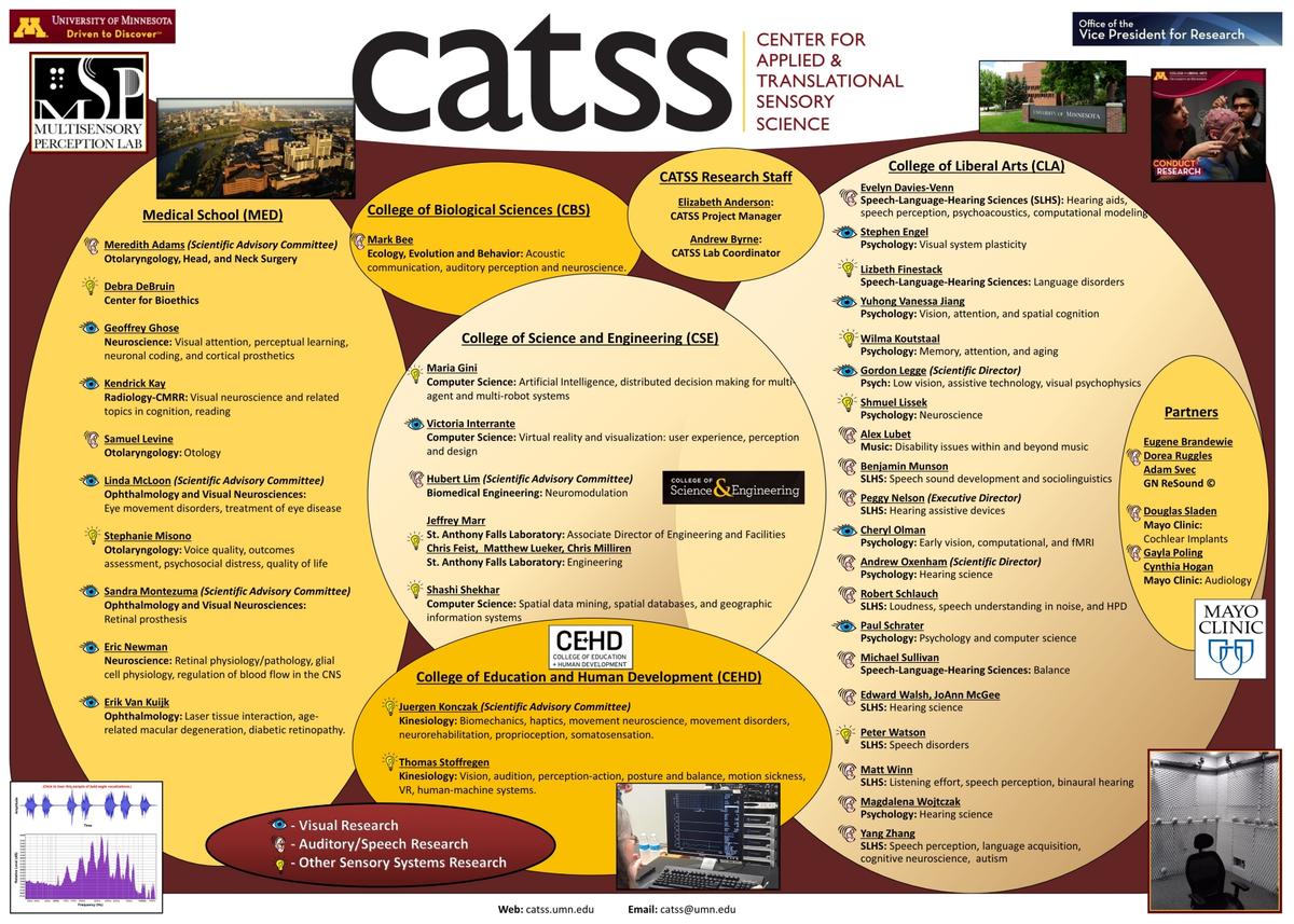 CATSS Members Poster