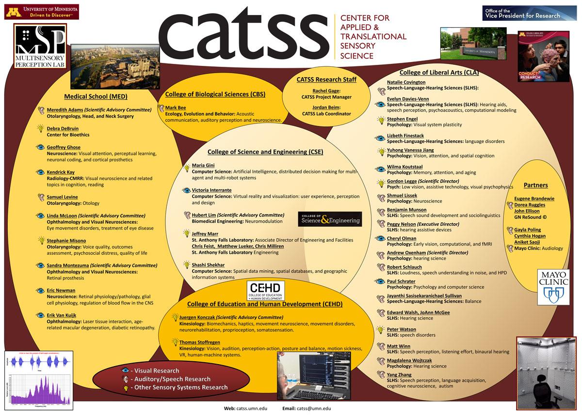 CATSS Member Poster 2020